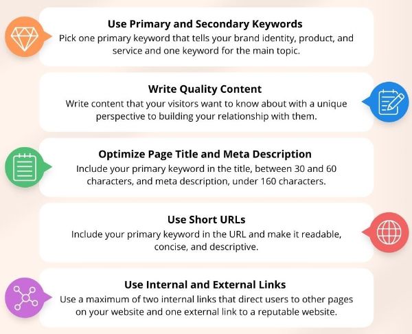 If you are reading this then you are learning about on-page SEO and how meta discriptions and title tags improve SEO.